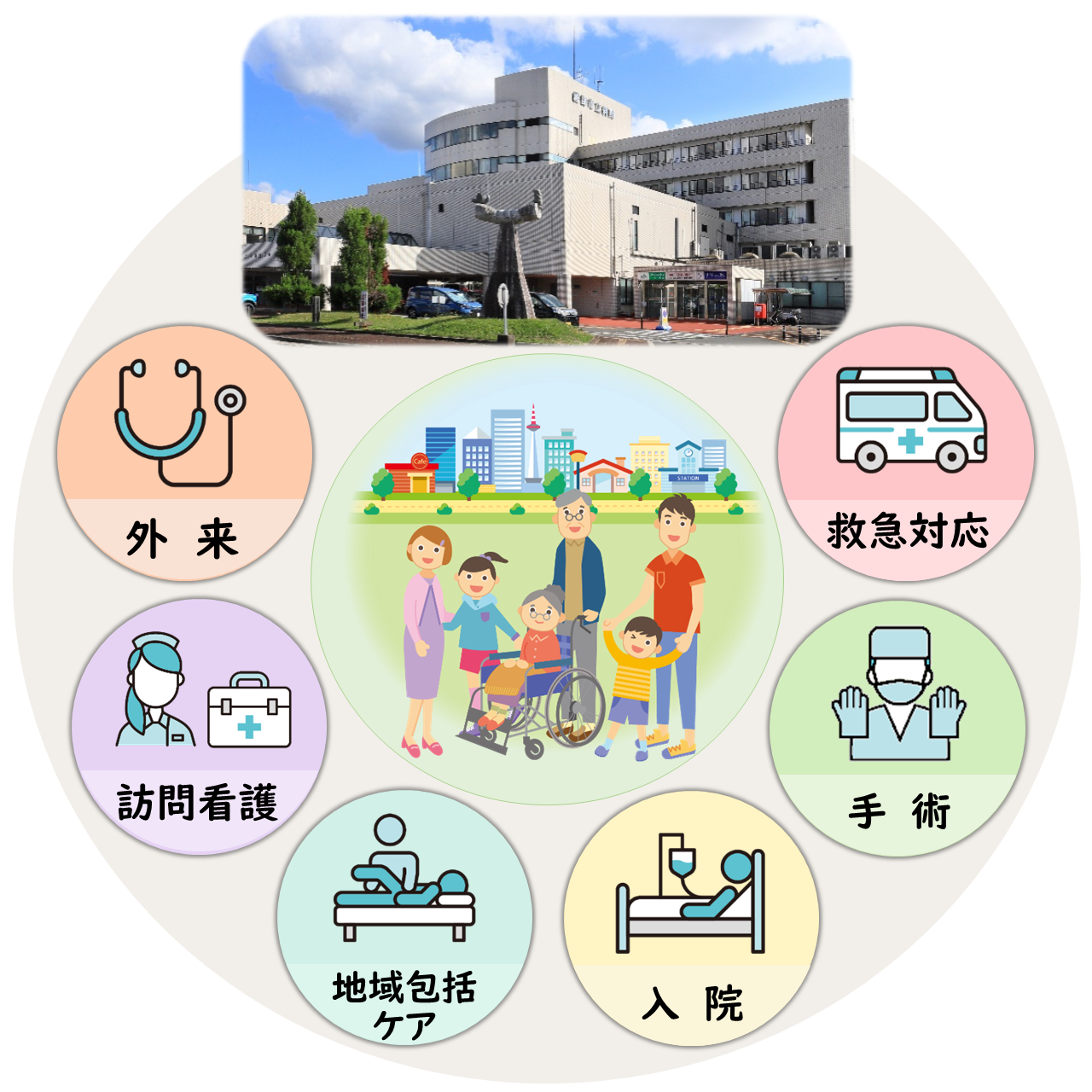 地域医療に貢献したい。 | 看護部 綾部市立病院